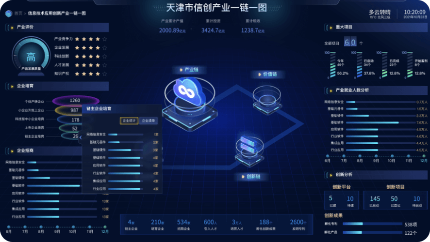赋能智慧上海 可视化大屏、领导驾驶舱、软件开发与数字孪生的创新融合