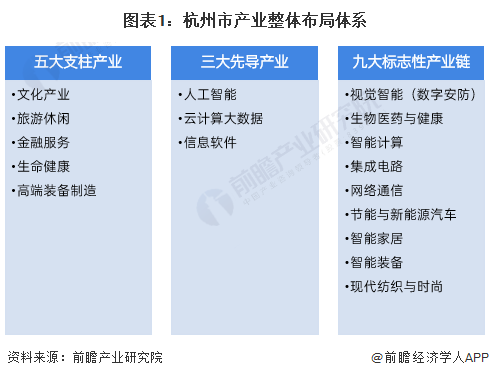数字文化创意软件开发 2022年杭州市产业结构中的新兴增长极